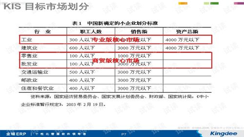 kis商貿版產品介紹