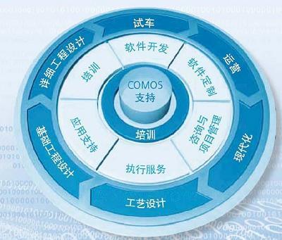 COMOS 產品系列概覽 賦能金屬加工行業的軟件開發解決方案